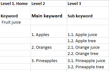 Keyword list