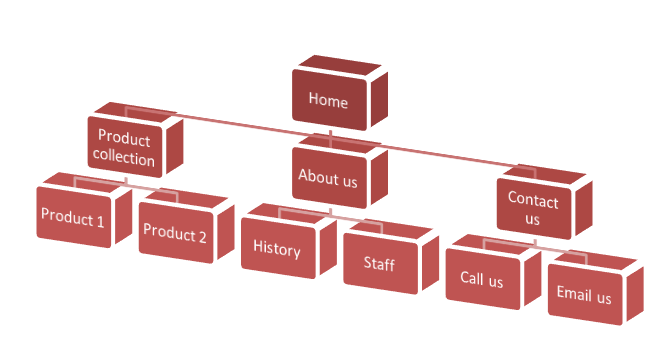 Site structure