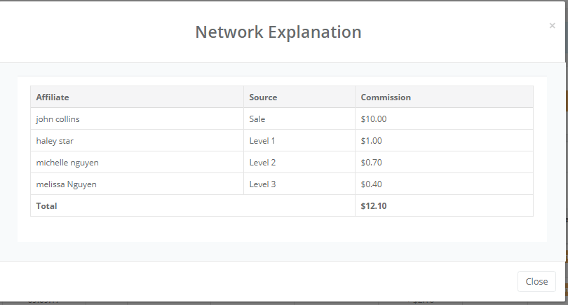 network explanation - affilite marketing by secomapp