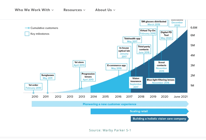  e-commerce analytics