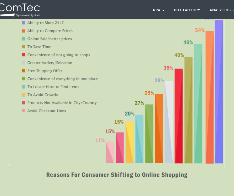  e-commerce analytics