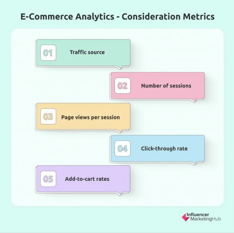  e-commerce analytics