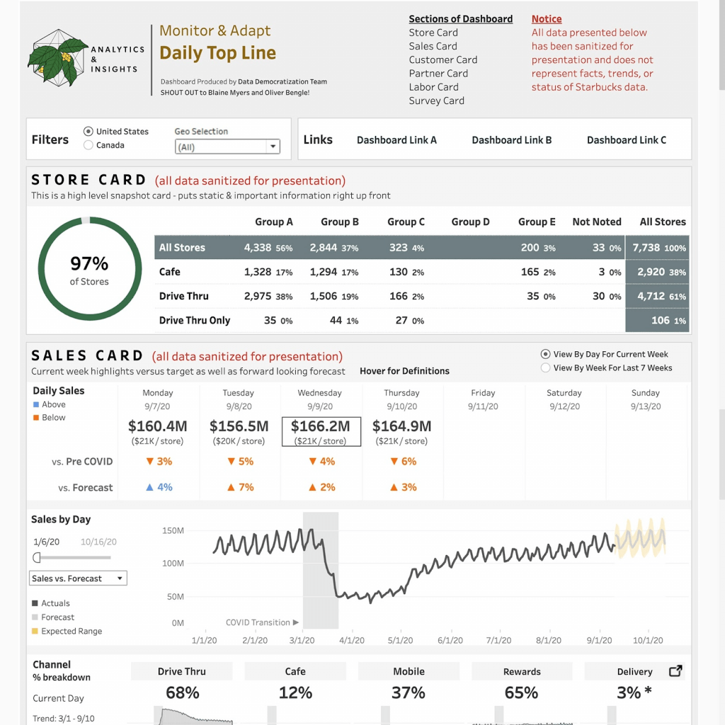  e-commerce analytics