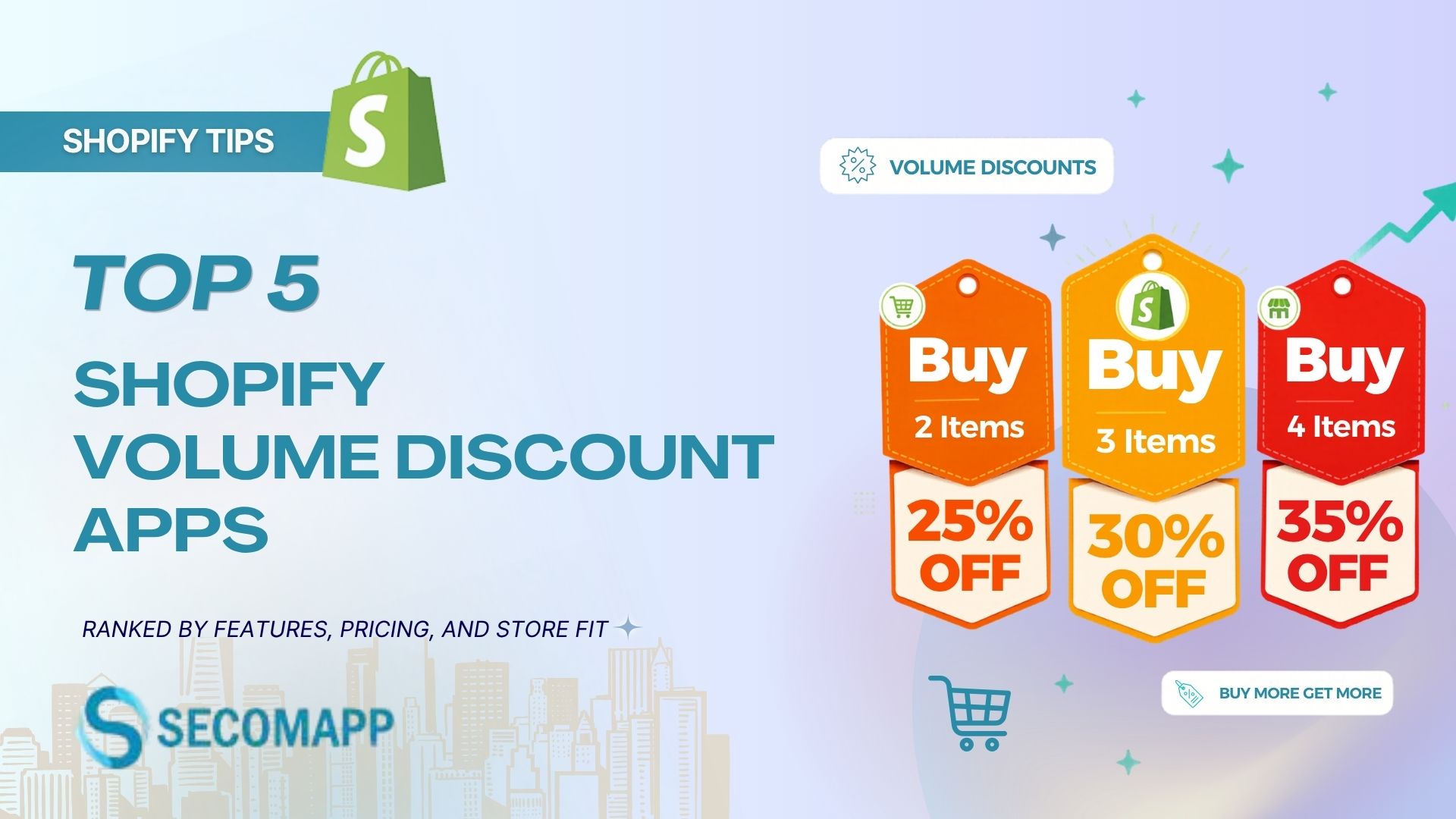 top 5 volume discount apps to uplift aov